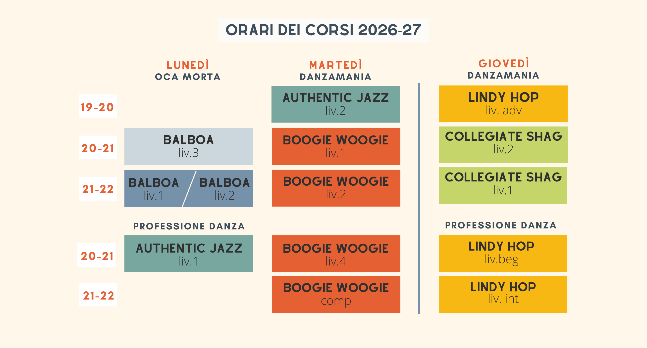 Panoramica dei corsi